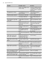 Предварительный просмотр 52 страницы Electrolux TC 152 User Manual