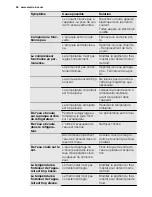 Preview for 26 page of Electrolux TC15014 User Manual