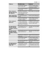 Preview for 41 page of Electrolux TC15014 User Manual