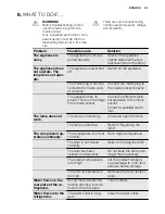 Preview for 55 page of Electrolux TC15014 User Manual