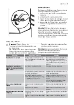 Предварительный просмотр 7 страницы Electrolux TC15212 User Manual