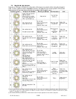 Preview for 32 page of Electrolux TC2 Service Manual