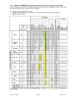 Preview for 40 page of Electrolux TC2 Service Manual