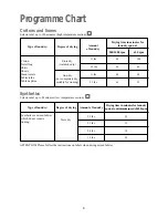 Preview for 6 page of Electrolux TDC 1000 W Instruction Booklet