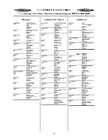 Preview for 12 page of Electrolux TDC 1000 W Instruction Booklet