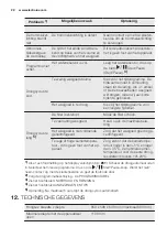 Предварительный просмотр 22 страницы Electrolux TE1120HP User Manual