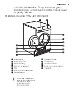 Предварительный просмотр 9 страницы Electrolux TE1120P User Manual