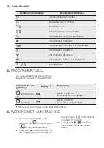 Предварительный просмотр 12 страницы Electrolux TE1120P User Manual