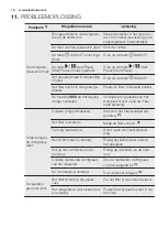 Предварительный просмотр 18 страницы Electrolux TE1120P User Manual