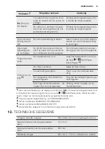 Предварительный просмотр 19 страницы Electrolux TE1120P User Manual