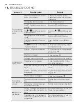 Предварительный просмотр 36 страницы Electrolux TE1120P User Manual