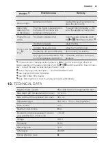 Предварительный просмотр 37 страницы Electrolux TE1120P User Manual