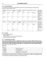 Preview for 28 page of Electrolux TE1220E Installation Manual