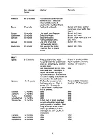 Preview for 11 page of Electrolux TF1118D User Handbook Manual