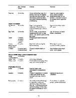 Preview for 12 page of Electrolux TF1118D User Handbook Manual