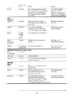 Предварительный просмотр 11 страницы Electrolux TF471 User Handbook Manual