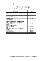 Preview for 34 page of Electrolux TG 091 User Manual