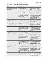 Preview for 31 page of Electrolux TG092 User Manual