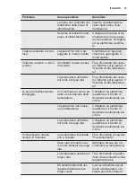 Preview for 47 page of Electrolux TG092 User Manual