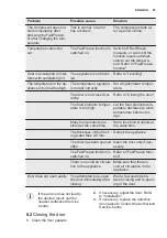 Preview for 63 page of Electrolux TG092 User Manual