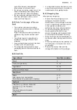 Preview for 11 page of Electrolux TG093 User Manual