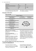 Preview for 34 page of Electrolux TG095 User Manual