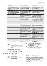 Preview for 47 page of Electrolux TG095 User Manual