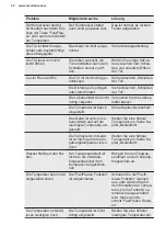 Preview for 32 page of Electrolux TG096 User Manual