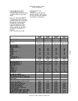 Preview for 2 page of Electrolux THERMALINE 800 Specifications