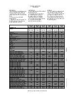 Preview for 2 page of Electrolux thermaline S90 Specifications