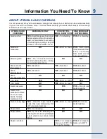 Preview for 9 page of Electrolux TINSEB471MRR0 Use & Care Manual