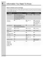 Preview for 8 page of Electrolux TINSEB493MRR2 Use & Care Manual