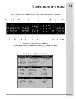 Preview for 11 page of Electrolux TINSEB493MRR2 Use & Care Manual