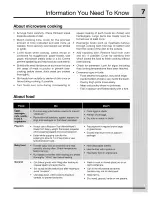 Preview for 7 page of Electrolux TINSLB024MRR0 Use & Care Manual