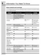 Preview for 8 page of Electrolux TINSLB024MRR0 Use & Care Manual