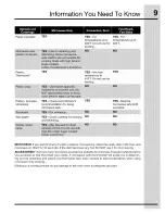 Preview for 9 page of Electrolux TINSLB024MRR0 Use & Care Manual