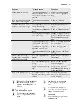 Preview for 15 page of Electrolux TK 137 User Manual