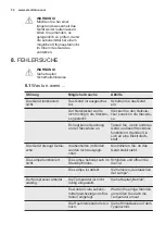 Preview for 32 page of Electrolux TK 137 User Manual