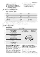 Preview for 35 page of Electrolux TK 137 User Manual