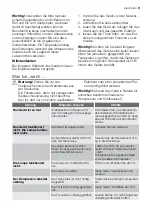 Preview for 9 page of Electrolux TK 13712 User Manual