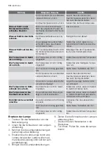 Preview for 10 page of Electrolux TK 13712 User Manual