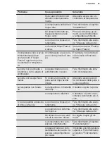 Предварительный просмотр 63 страницы Electrolux TK 140 User Manual