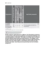 Preview for 22 page of Electrolux TK SL5 E User Manual