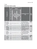 Preview for 31 page of Electrolux TK SL5 E User Manual