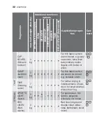 Preview for 32 page of Electrolux TK SL5 E User Manual