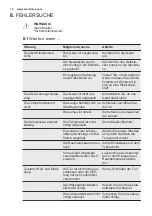 Preview for 12 page of Electrolux TK139 User Manual