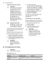 Preview for 68 page of Electrolux TK139 User Manual