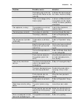 Preview for 69 page of Electrolux TK139 User Manual