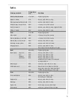 Preview for 11 page of Electrolux TM 43600 Installation And Operating Instructions Manual