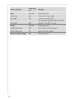 Preview for 12 page of Electrolux TM 43600 Installation And Operating Instructions Manual